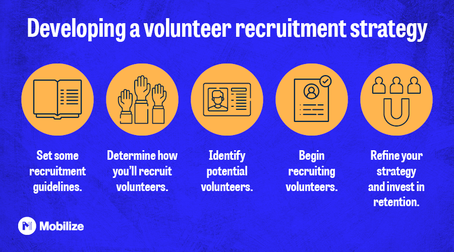 These core steps will help you create a volunteer recruitment strategy for your organization.