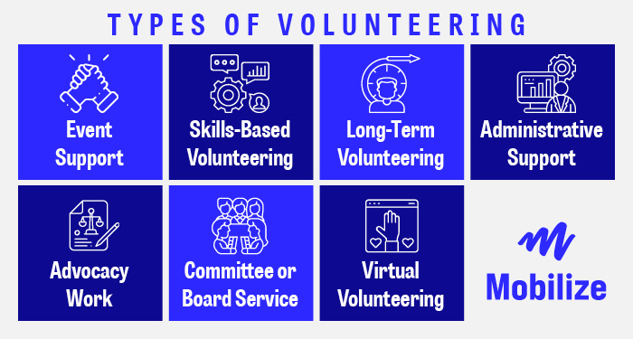 There are several types of volunteering to incorporate into your volunteer management approach.