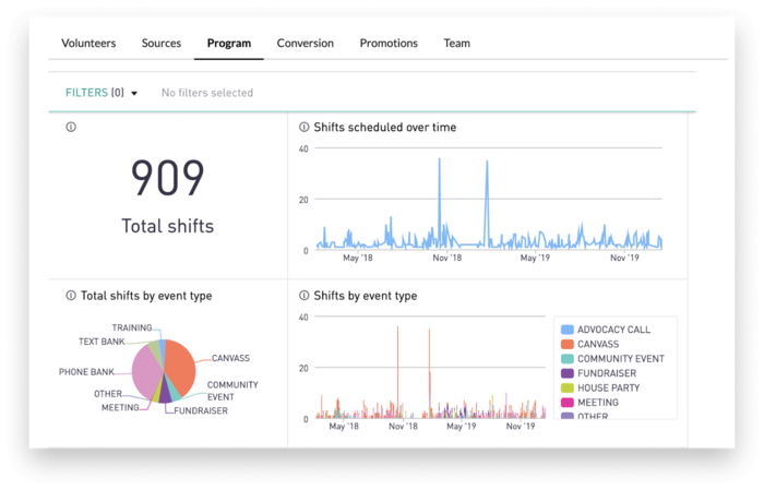 Stay on top of volunteer engagement data with dedicated software.