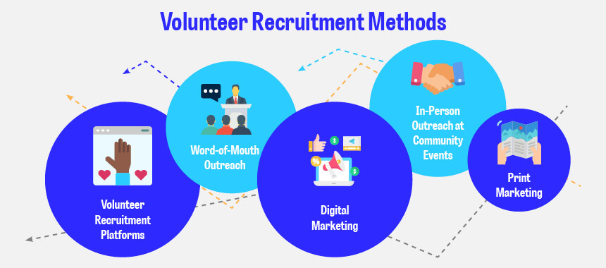 These outlets will help you connect with and recruit volunteers.